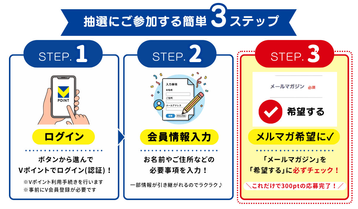 参加方法